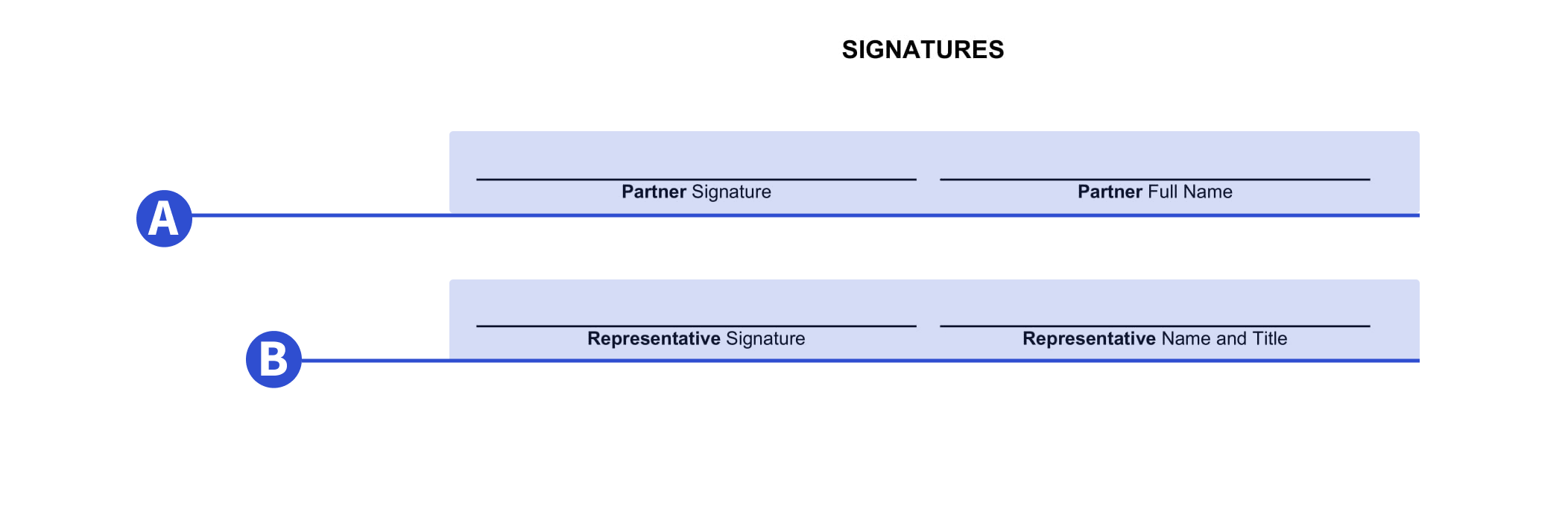 Where to include signatures in our partnership agreement template.