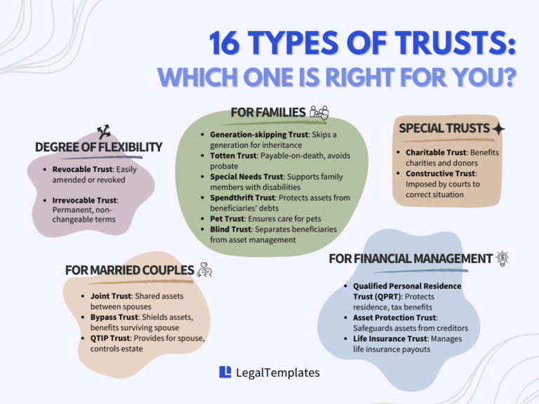 16 Types Of Trusts Pick The Right One For You Legal Templates 0812