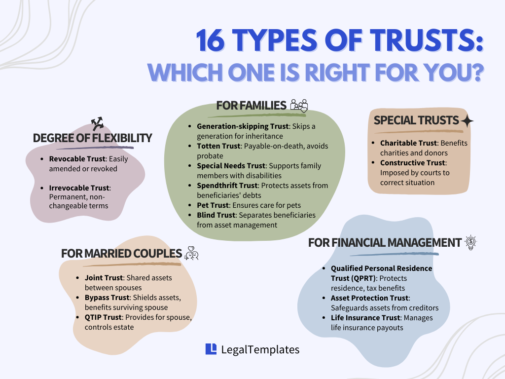 16 Types of Trusts