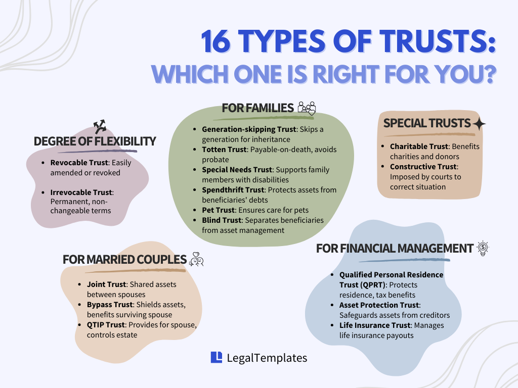 16-types-of-trusts-pick-the-right-one-for-you-legal-templates