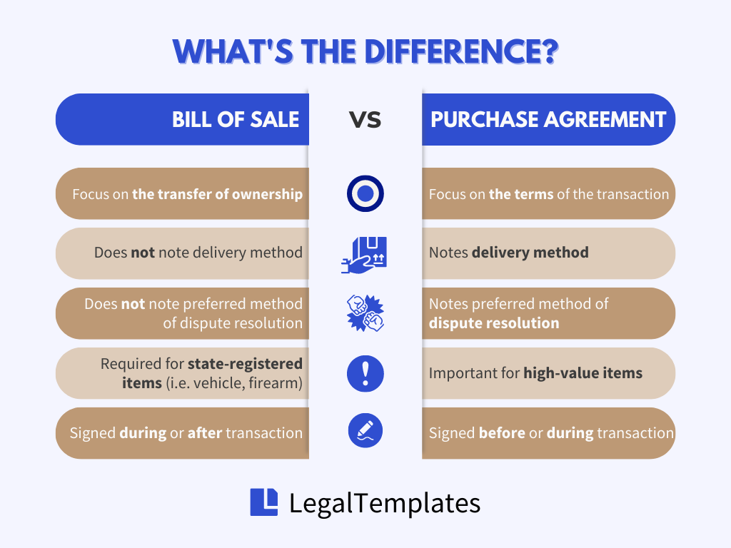 bill of sale vs purchase agreement