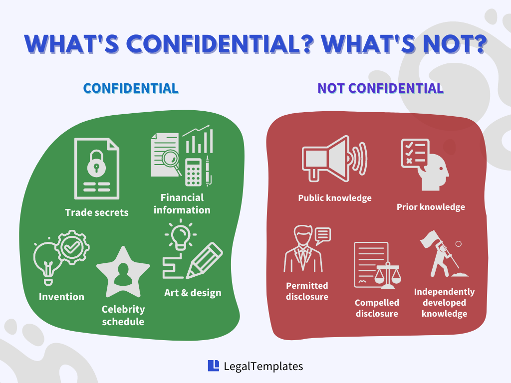 confidential information vs non-confidential information