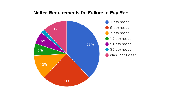 rent and failure of visual storytelling