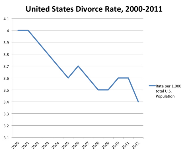 Prenuptial Agreement - Create A Free Prenup Agreement Form