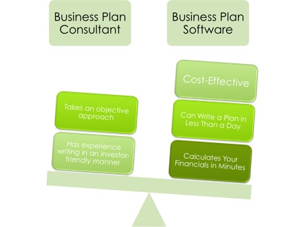 Business plan writers professional