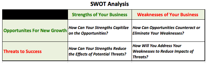 how to analyse your strengths and weaknesses