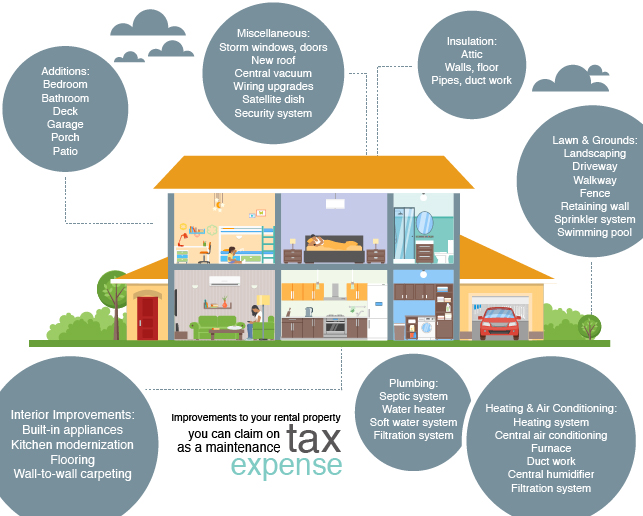 improvements-landlords-can-claim-at-tax-time-as-maintenance-expenses