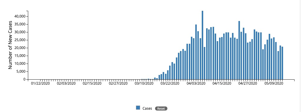 graph illustrating the number of new covid-19 coronavirus cases in the united states