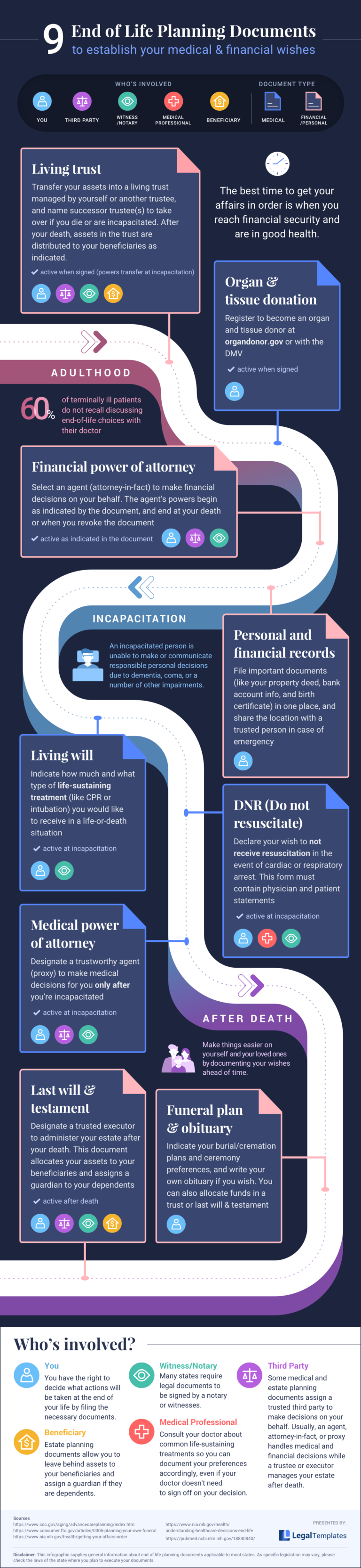 9-end-of-life-documents-everyone-needs-legal-templates