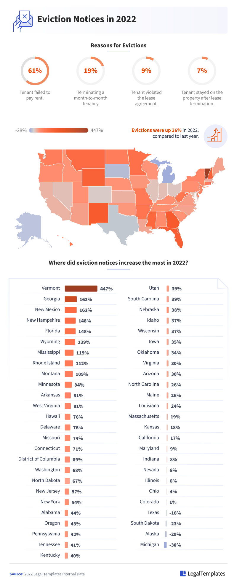Infographic of eviction notice trends by state in the US