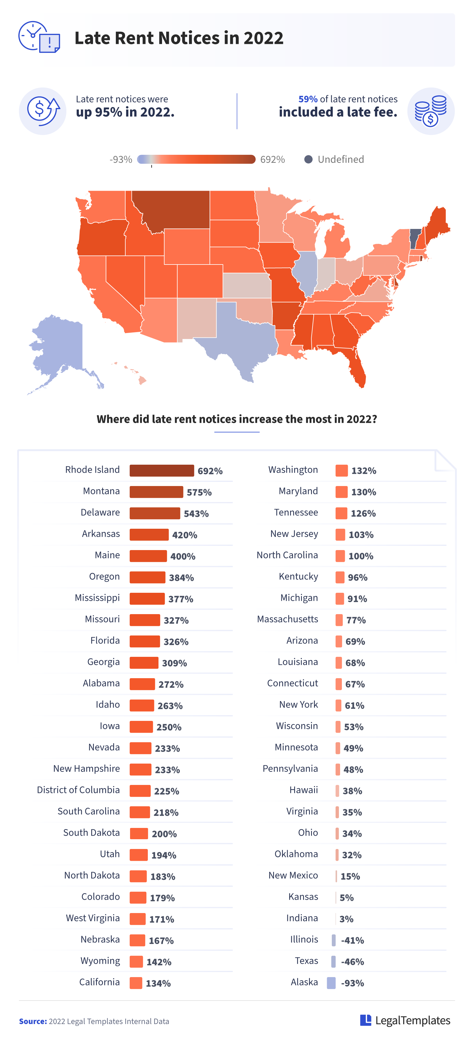 Infographic of late rent notices by state in the US