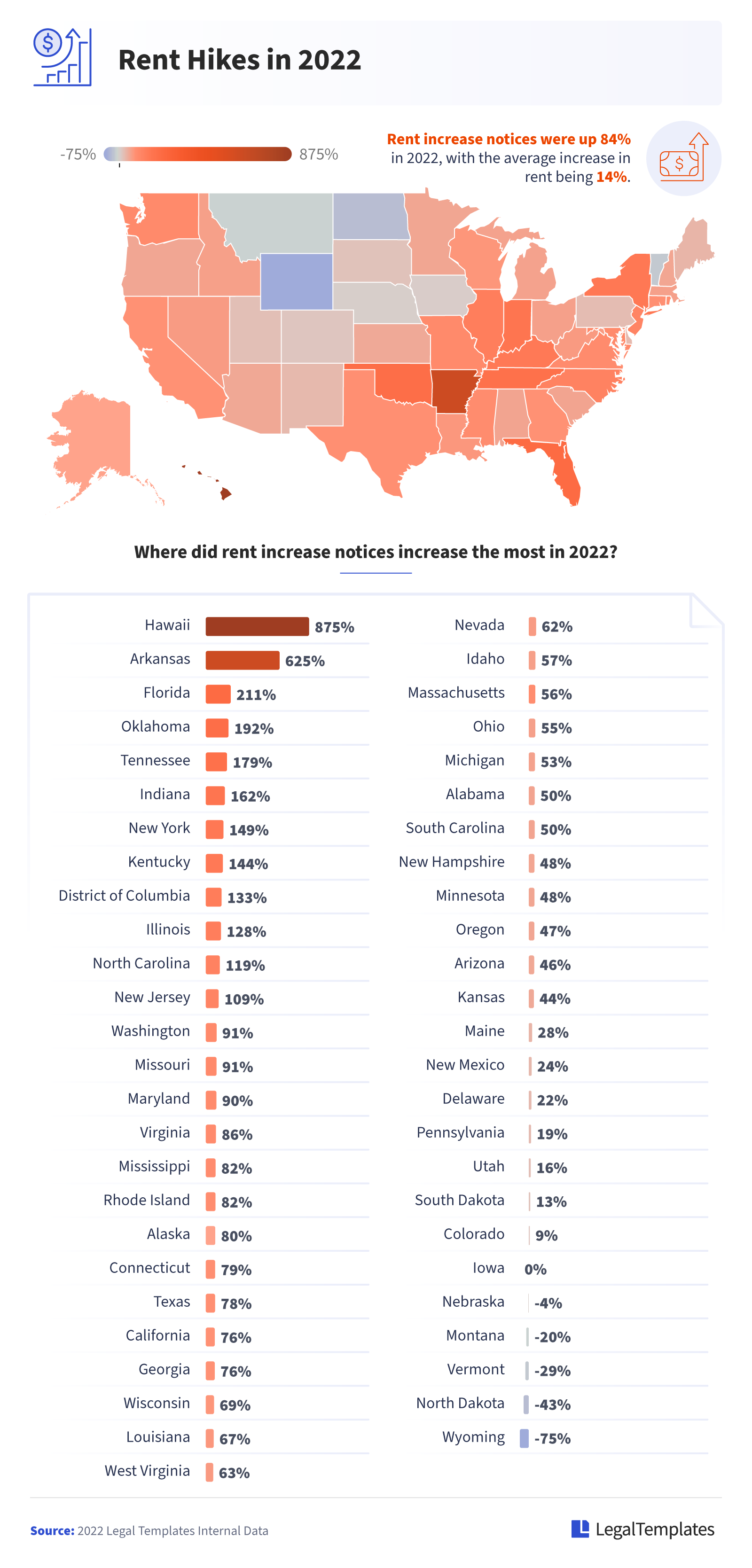 Infographic of rent increases across the US