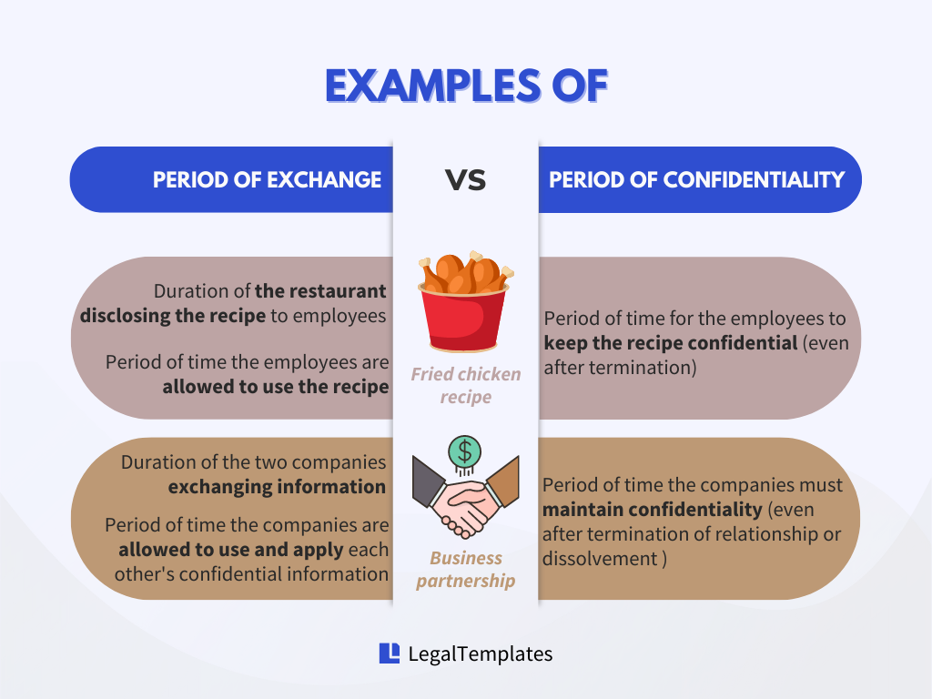 Real-life examples of period of exchange vs period of confidentiality