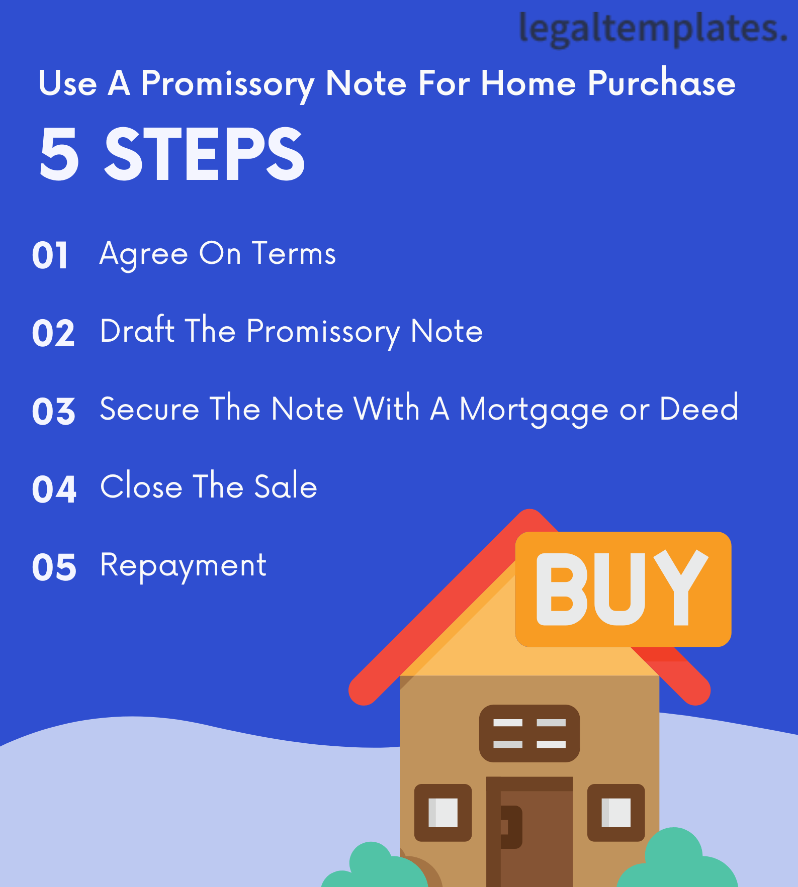 5 Steps to Purchasing a Home Using a Promissory Note Infographic