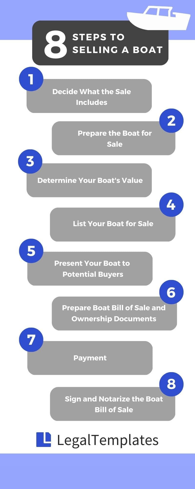 8 steps to selling a boat infographic