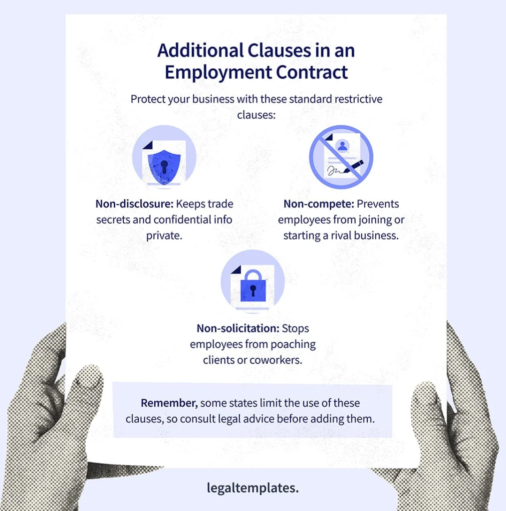 Employment contract clauses infographic.