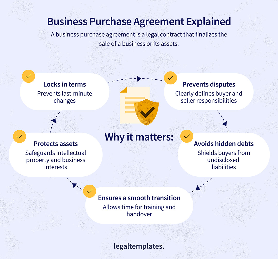 Business purchase agreement explained infographic