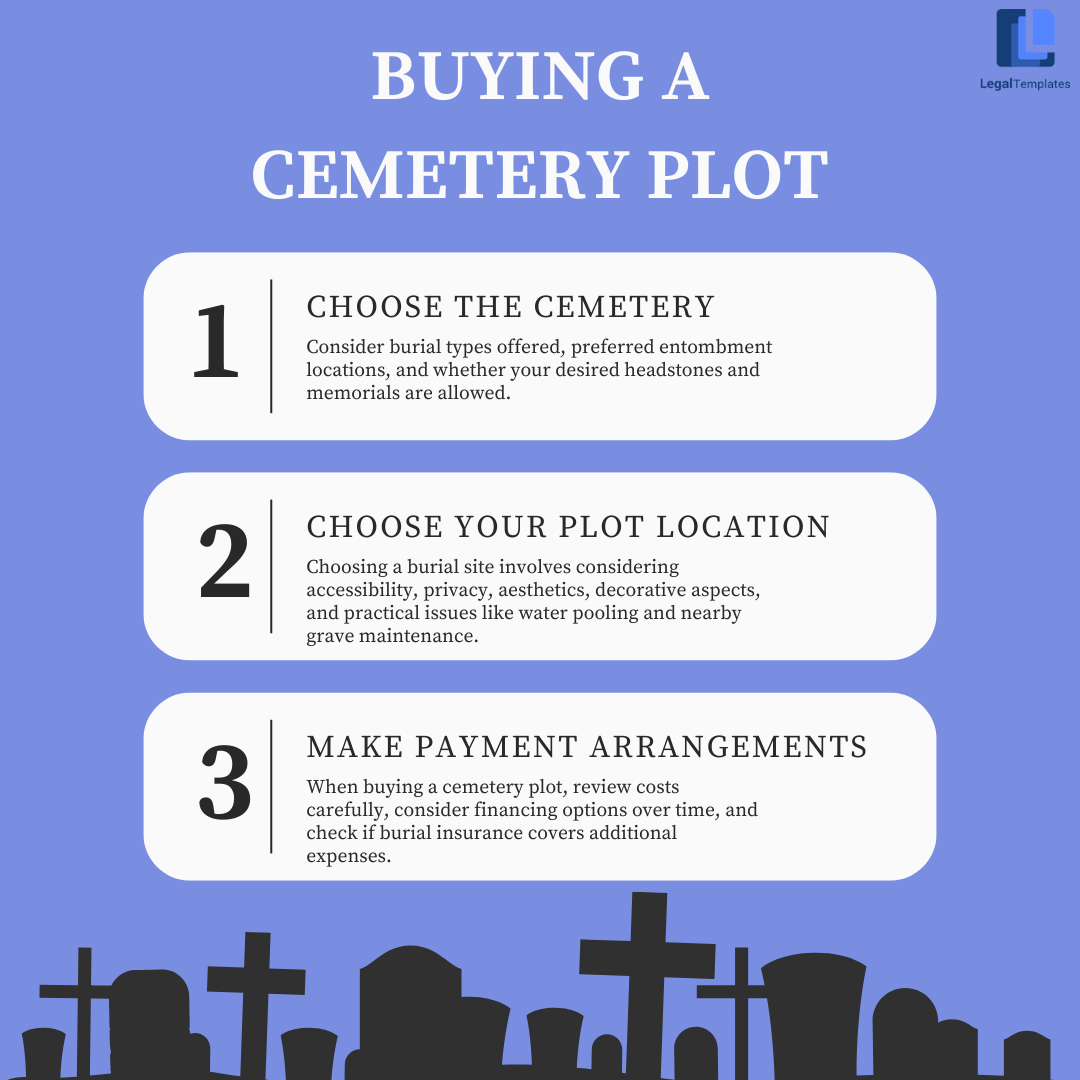 Buying A Cemetery Plot