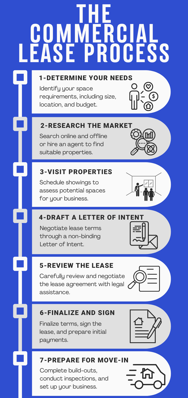 Commercial Lease Process 