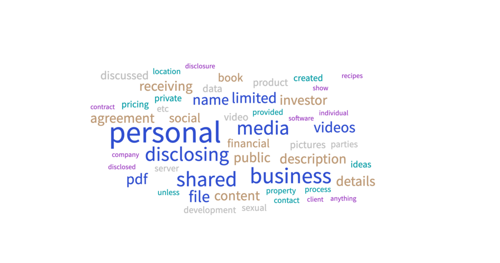 Confidential Information Definition and Examples