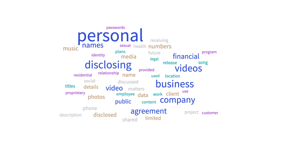 Confidential Information Definition and Examples