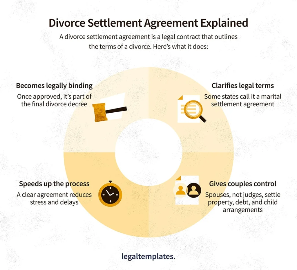 What is a divorce settlement infographic.