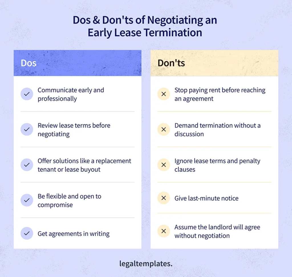 dos and don'ts of negotiating an early lease termination inforgraphic.