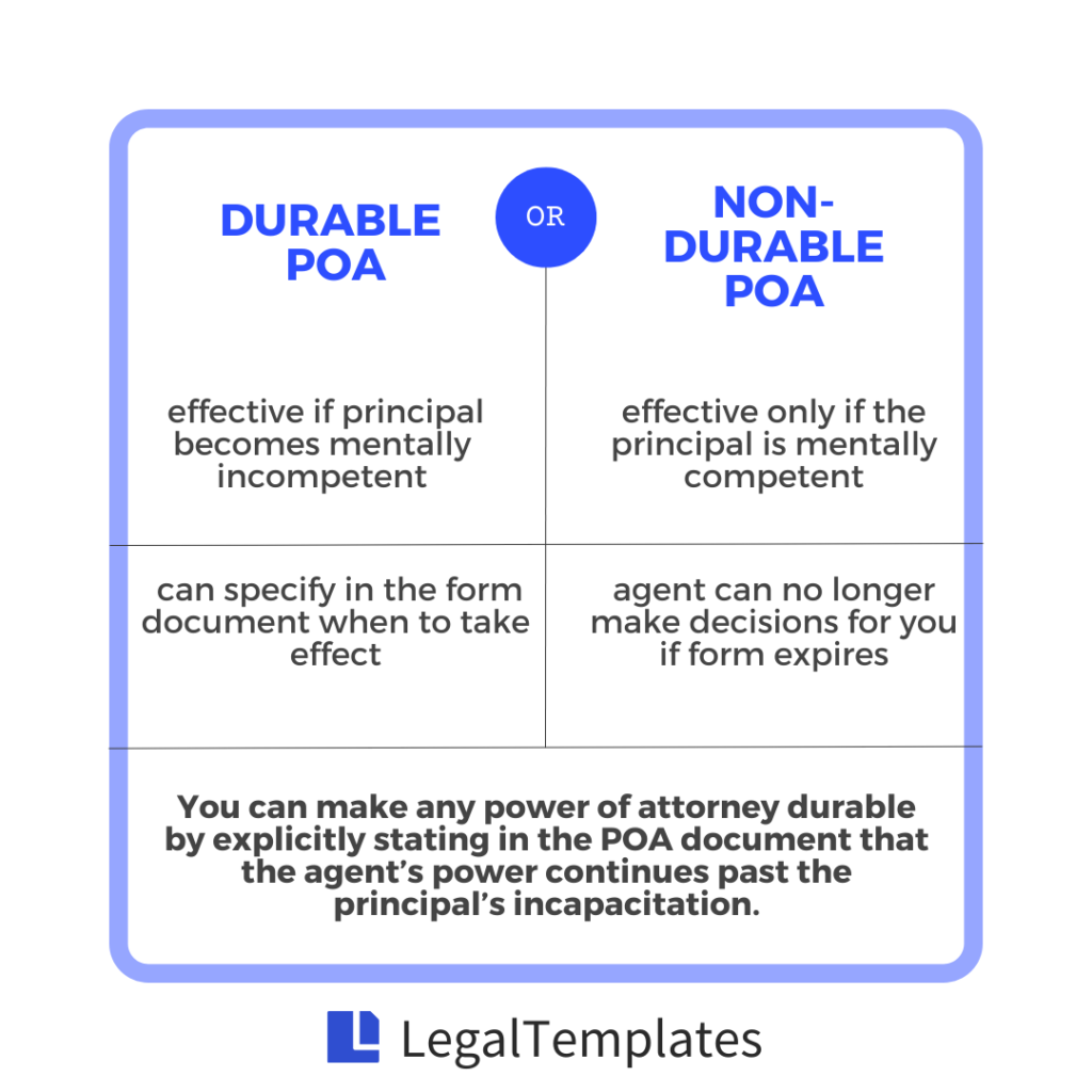 Free Durable (Financial) Power of Attorney Form PDF & Word