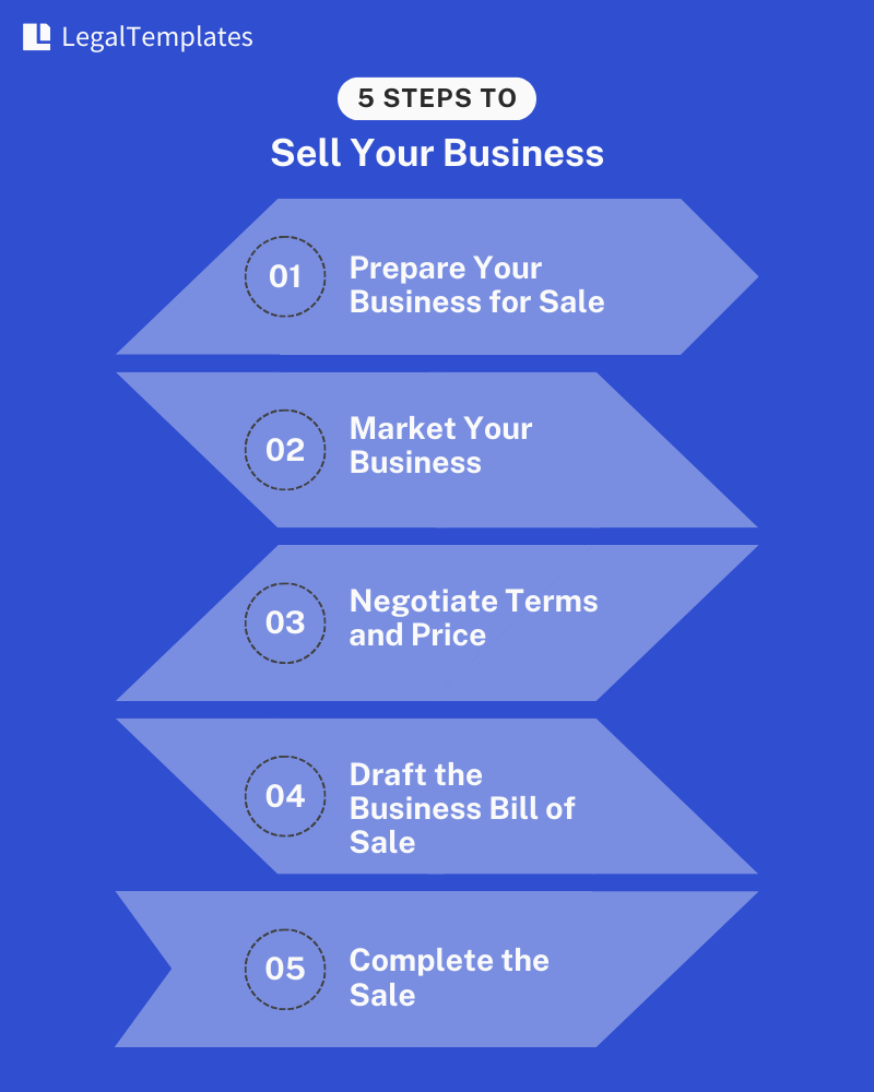 How To Sell Your Business