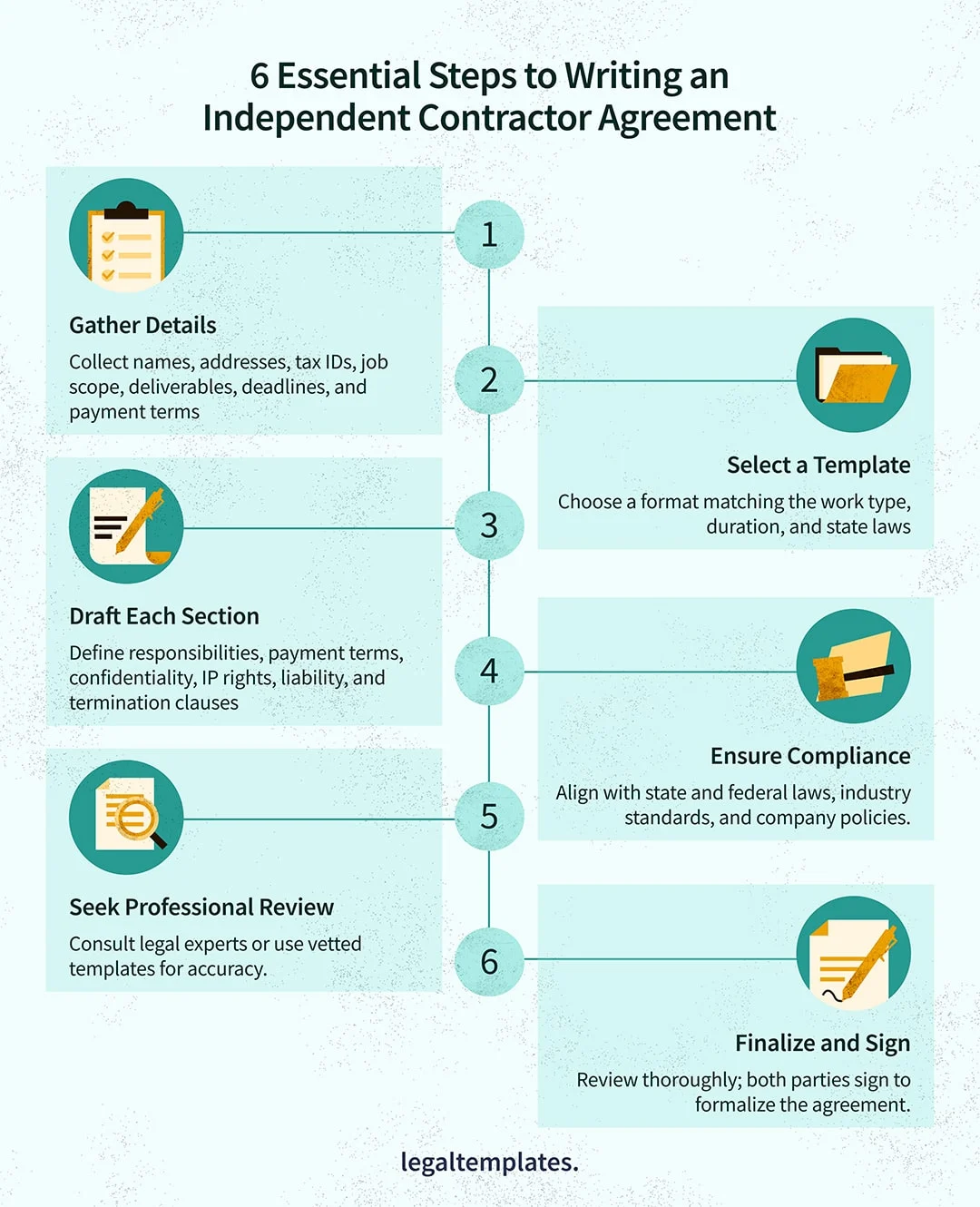 How to write an independent contractor agreement infographic that covers the essential steps to create an effective independent contractor agreement