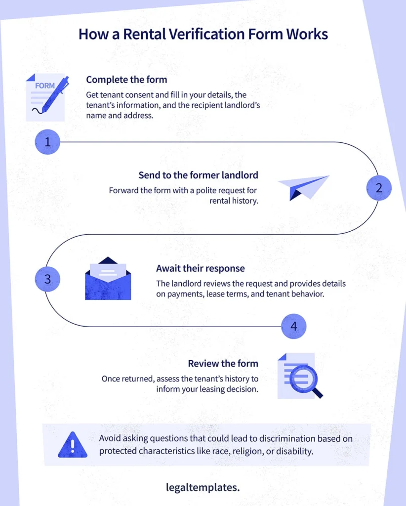 how a rental verification works infographic