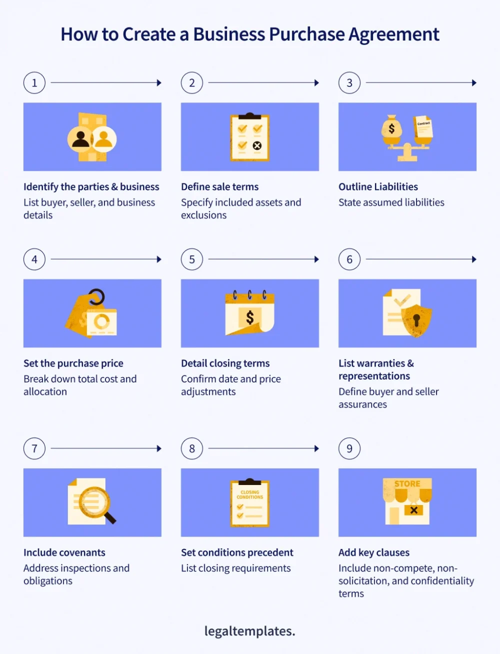 How-to-Create-a-Business-Purchase-Agreement-infographic