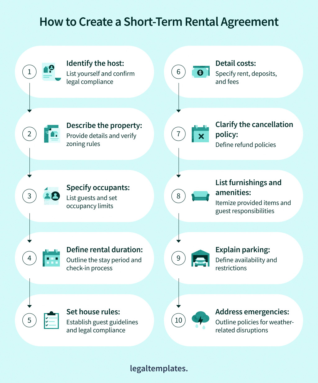 How to Create a Short-Term Rental Agreement infographic