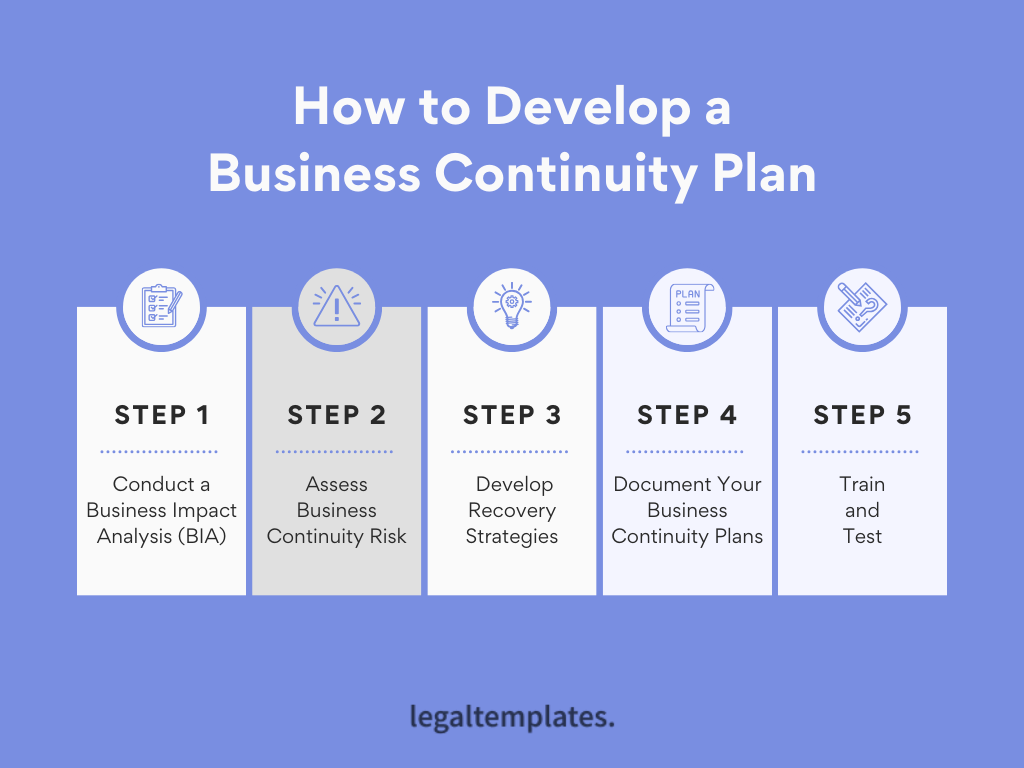 infographic outlining the steps needed to develop a business cotinuiy plan