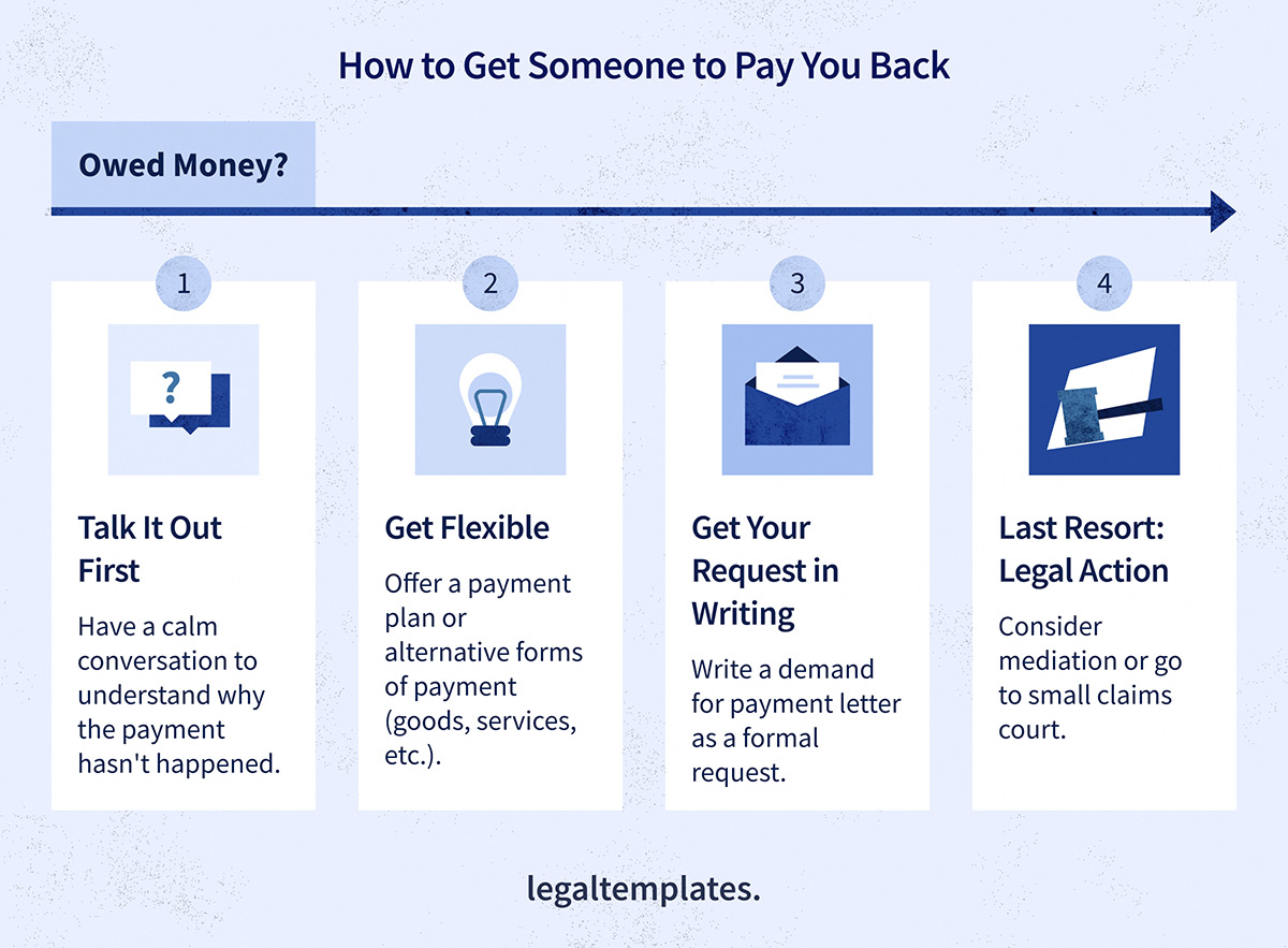 How to Get Someone to Pay You Back