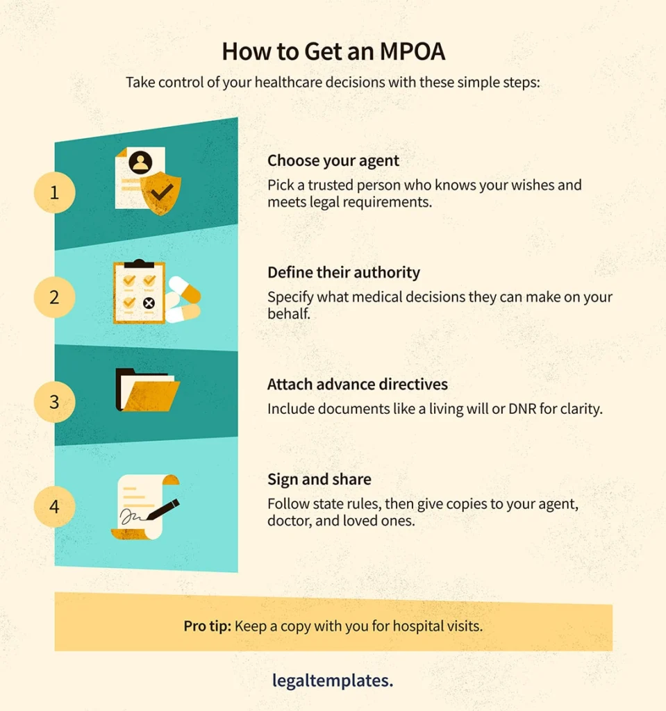 how to get an medical power of attorney infographic.