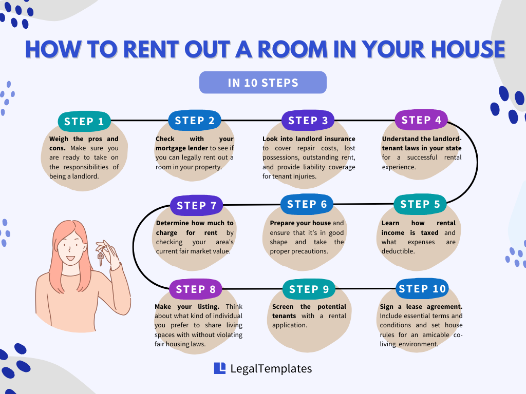 How to Rent out a Room in Your House in 10 Steps