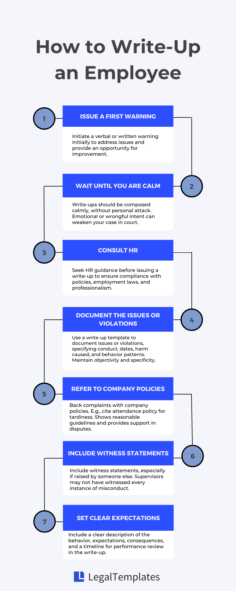 How to write-up an employee step-by-step infographic