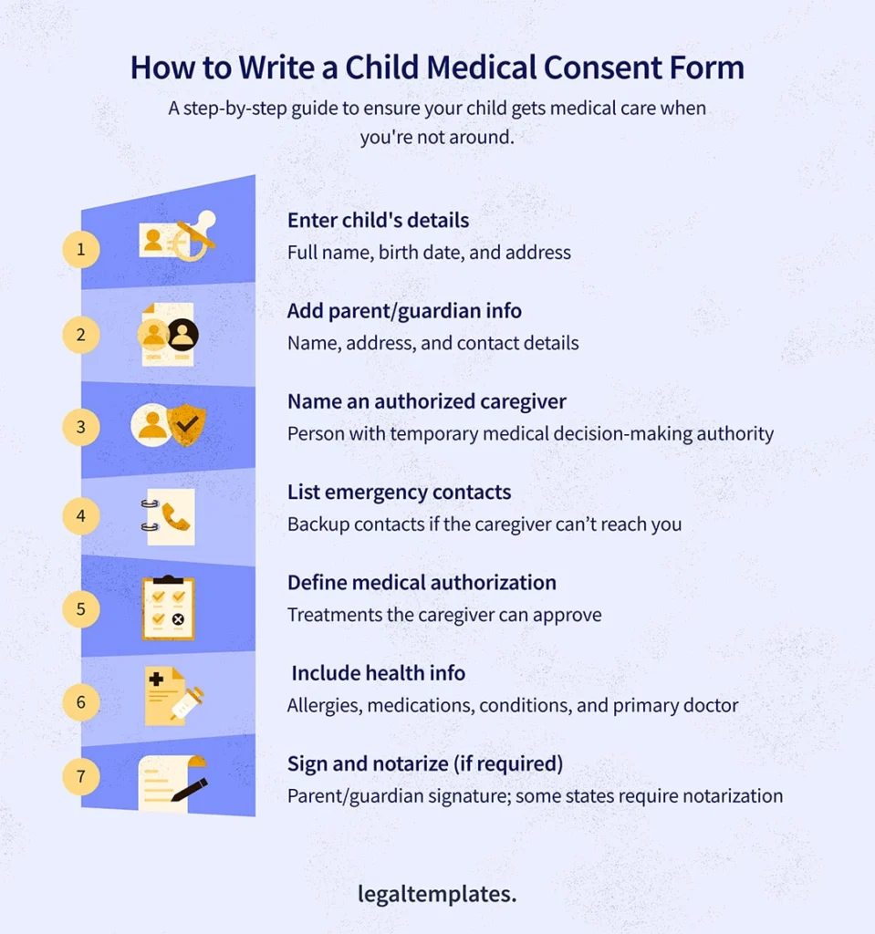 how to write a child medical consent form infographic.