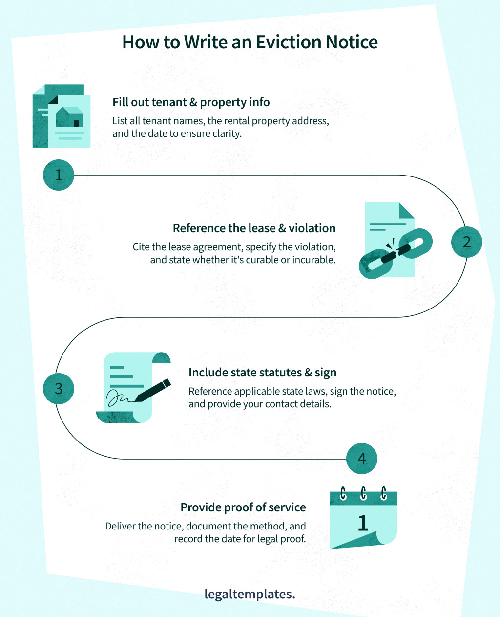 How to write an eviction notice infographic