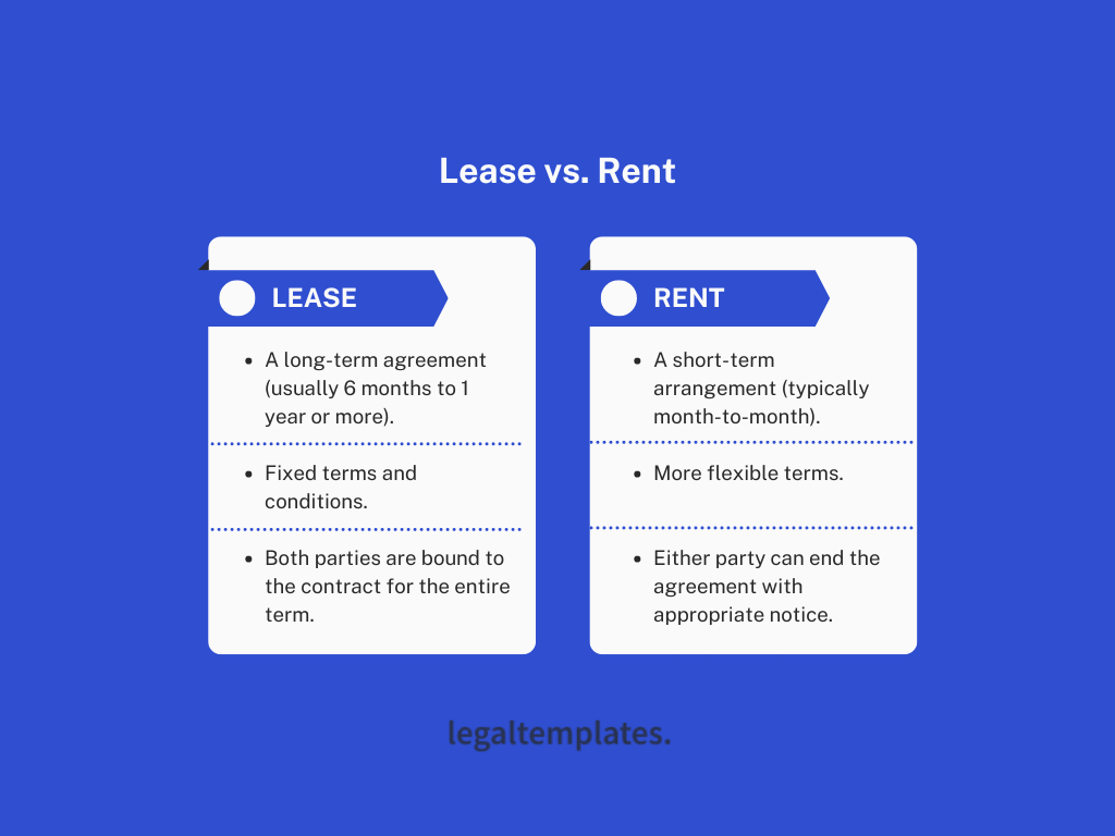 Infographic describing the differences between lease vs rent