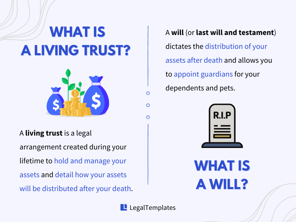 Living Trust and Will Definitions