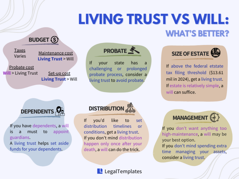 Living Trust Vs Will: What's The Difference? | Legal Templates