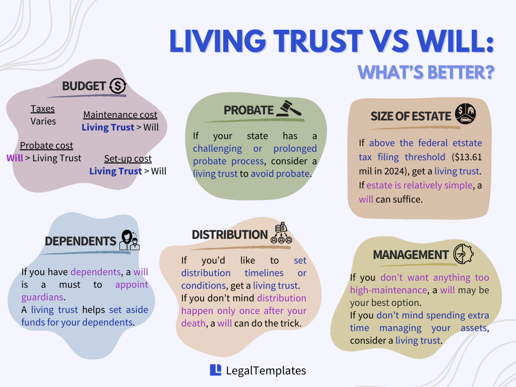 Living Trust vs Will What's Better