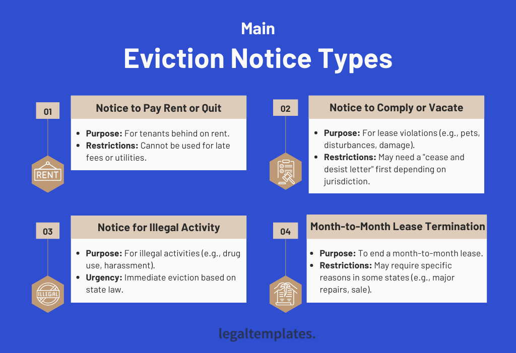 Main Eviction Notice Types