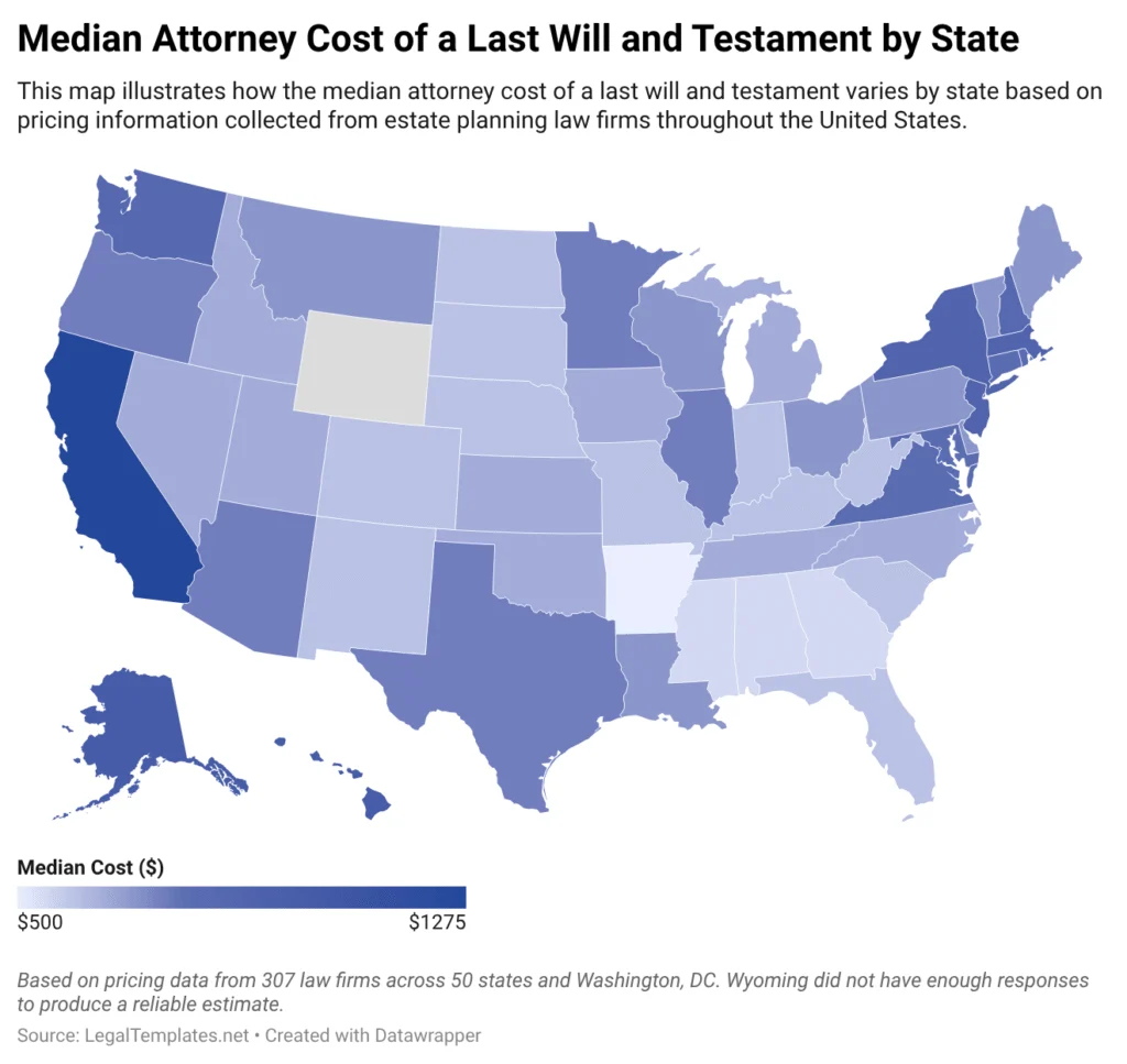 Choropleth map showing the median attorney cost of a last will and testament by U.S. state based on estate planning pricing data from law firms.