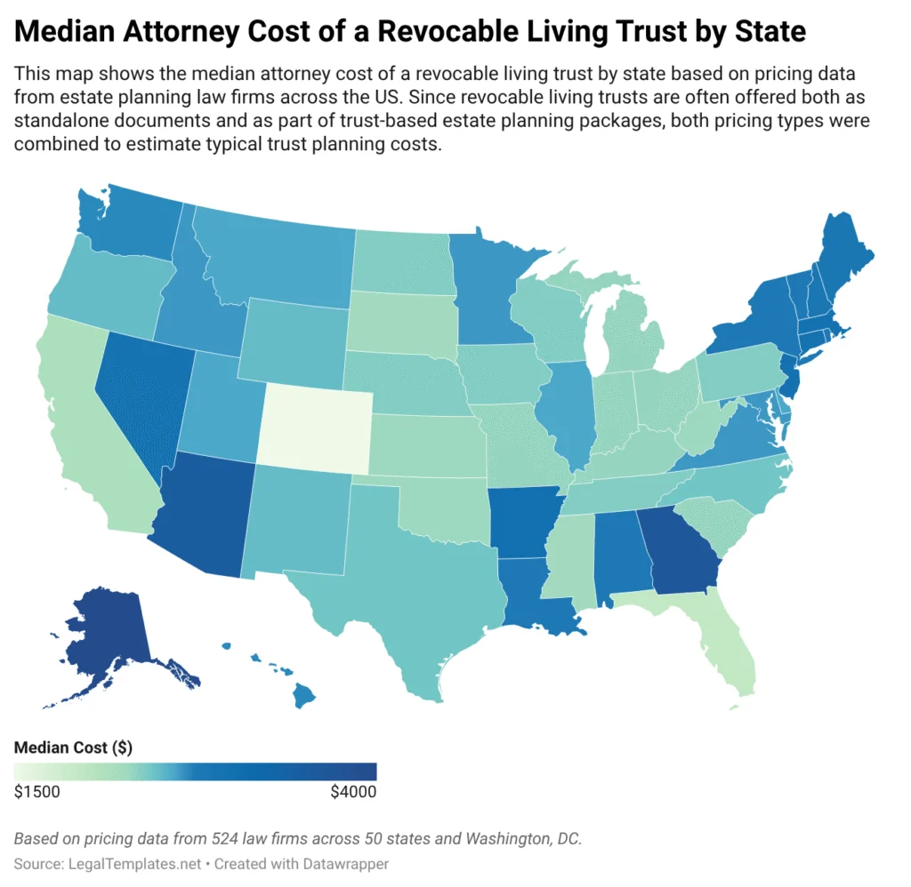 Choropleth map showing the median attorney cost of a revocable living trust by U.S. state based on combined pricing for standalone trusts and trust-based estate planning packages.