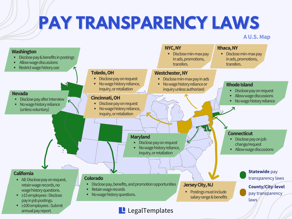 Pay Transparency Laws by State
