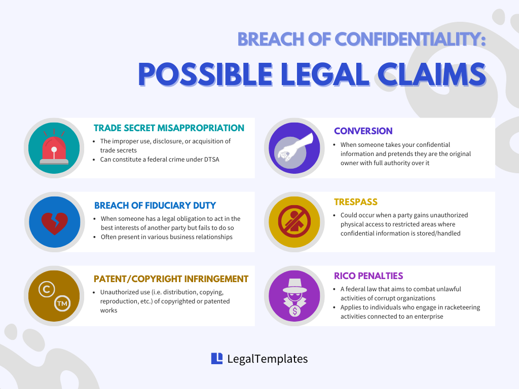 Possible legal claims for breach of confidentiality