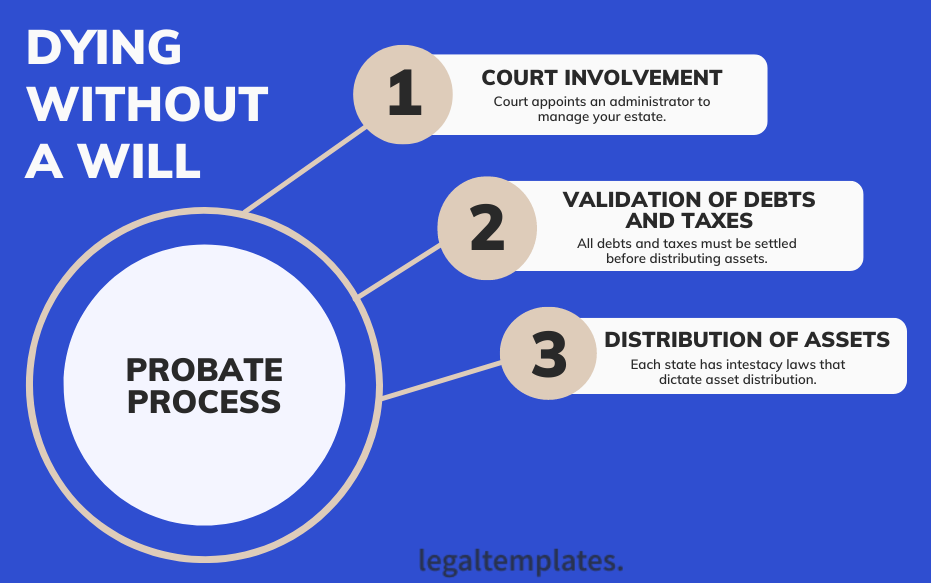 Probate Process Infographic